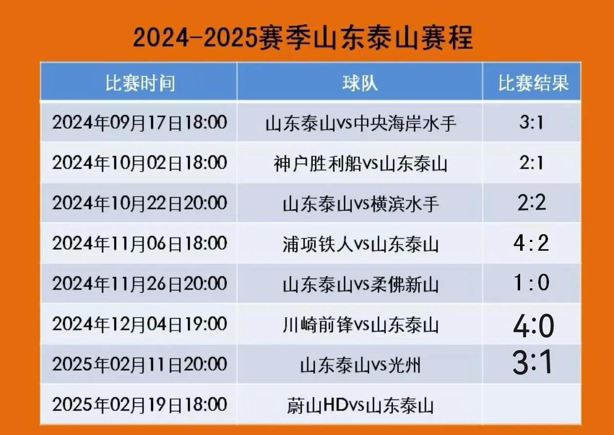 山东球队新赛季开门红，势如破竹