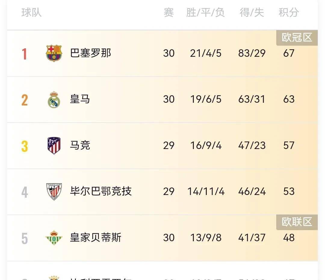 关于穆古鲁扎爆冷击败皇家马德里，回归赛场引爆全场！的信息